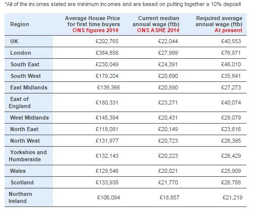 KPMG figures