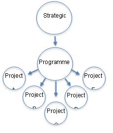Project Diagram