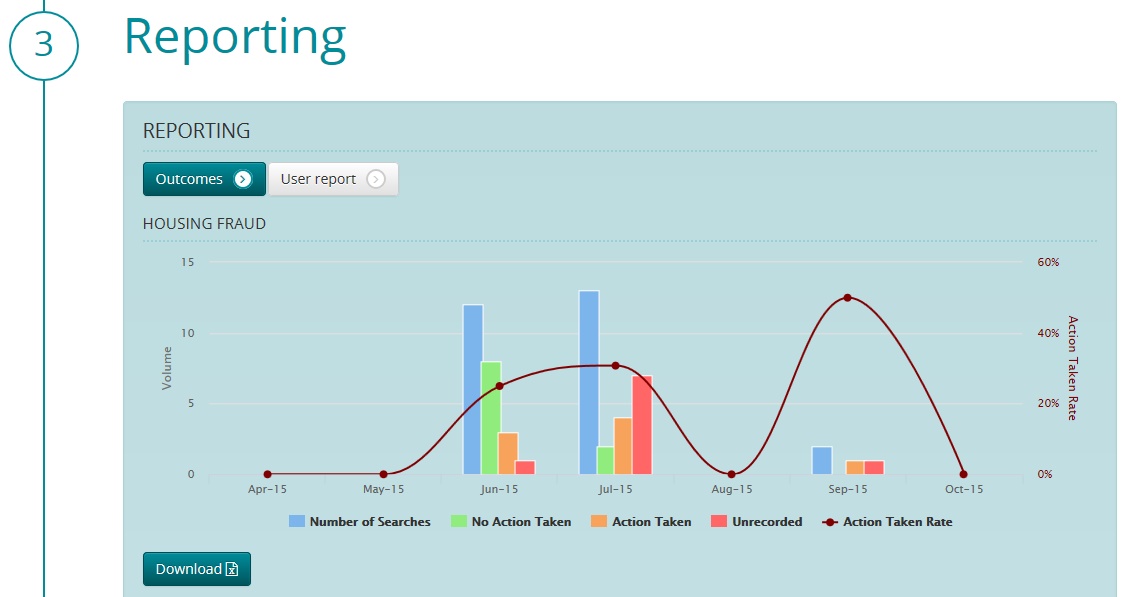 Reporting outcomes recorded following investigation activity Reporting outcomes recorded following investigation activity