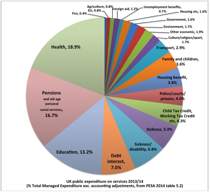 chart2