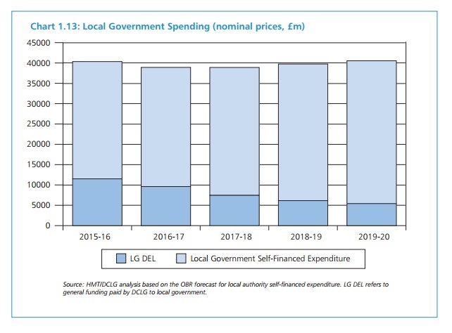 local gov