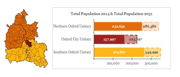 unitary authorities